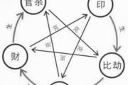 八字十神算命口诀 - 正官口诀含义