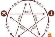 看八字缺什么