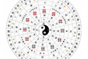 怎么看命里缺什么