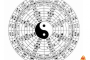 关于五行命理