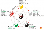五行属性的人如何养生