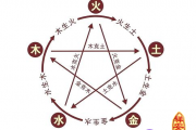 五行属性的人注意事项