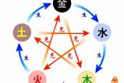 五行缺金时怎么办