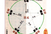 八字看十神