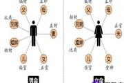 怎样看生辰八字