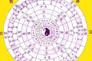 生辰八字与五行