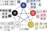 生辰八字五行属性