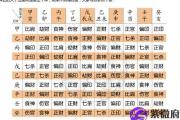 命理八字算命