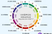 12时辰