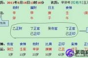 八字十神怎么看