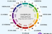 寅时(03时至05时)出生的人好吗