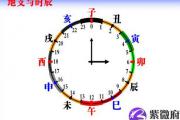 卯时(05时至07时)出生的人好吗
