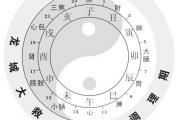 辰时(07时至09时)出生的人好吗