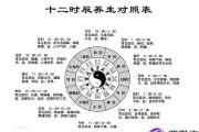 午时(11时至13时)出生的人好吗