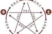 宝宝生辰八字五行