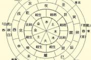 五行八字算命精华