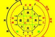 五行八字四柱算命