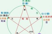 五行如何相生相克