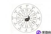 天生富贵命八字命理