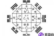 八字出生时间与命运测算表