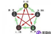 八字婚姻五行配对表大全