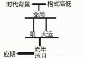 八字的十个命格详细分析 - 解析八字的十个命格