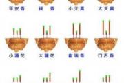 烧香看吉凶