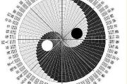 易经64卦图
