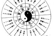 易经与风水