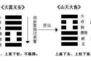 天雷无妄卦