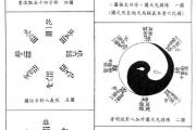 先天八卦数