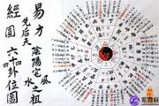 易经六十四卦图