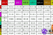 六十四卦详解