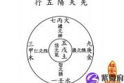五行八字查询说明