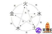详解五行查询表