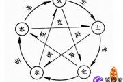 分析金木水火土五行算命