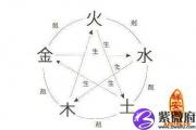 教你五行缺什么查询