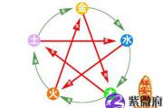 测八字算命五行不足怎么办