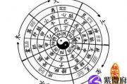 五行查询之简析天干