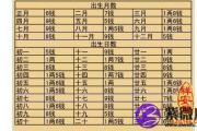 称骨算命歌诀表