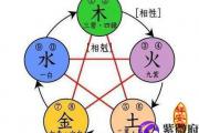 五行算命你该从事什么职业