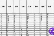摸骨算命方法