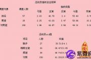 指纹看你是否适合做运动员