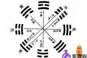 如何运用八卦断事算命