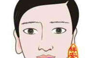 解析五行面相