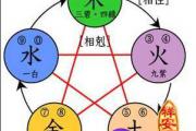五行八卦算命怎么看