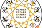 分析属相相克