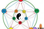 怎么知道自己五行缺什么