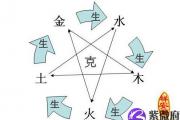 五行当中缺什么就补什么做法对吗