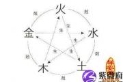 如何准确定八字的喜用神
